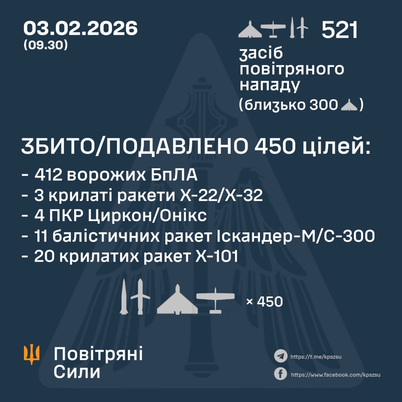 Атака на Україну 3 лютого 2026 року